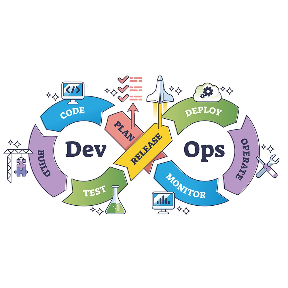 Training & Development